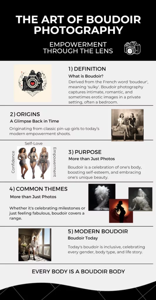 infographic about understanding boudoir